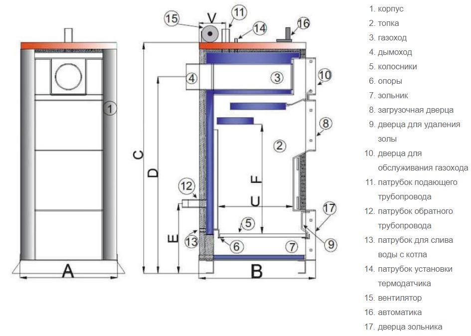 Размеры твердотопливного котла. Котел tis Pro Dr 17. Котел тис Уни 15. Тис котел твердотопливный 17. Схема устройства твердотопливного котла.