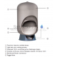 Global Water Solutions spiedkatls C2B 130 litri vertikāls Composite