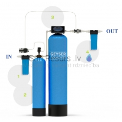 Water iron removal filters