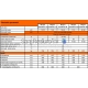 OPOP пеллетный котел Biopel Premium 10/V9  2.99-10.32kW