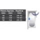 STIKLA SERVISS bathtub screen ESTETICO transparent 150x 70