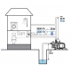 TALLAS water pump D-EBOOST 1100/45