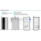 Centrometal pellet water central heating fireplace-katls CentroPelet ZVB20 5.21-17.51kW